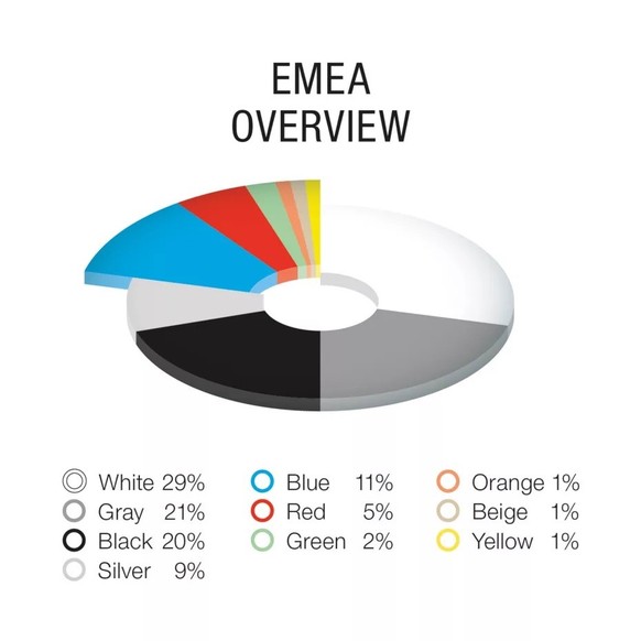 BASF Colour Report autofarben 2023 https://www.basf-coatings.com/global/en/shaping-the-future/driving_color_design/global_color_report.html