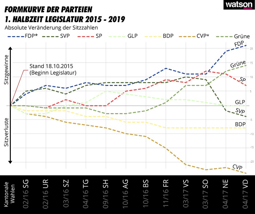 Halbzeit Legislatur 2015 - 2019 Infografiken