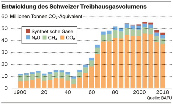 CO2: Bis nach Paris fehlt noch ein Stück – Zehn Fragen und Antworten mit dem ETH-Klimatologen Reto Knutti