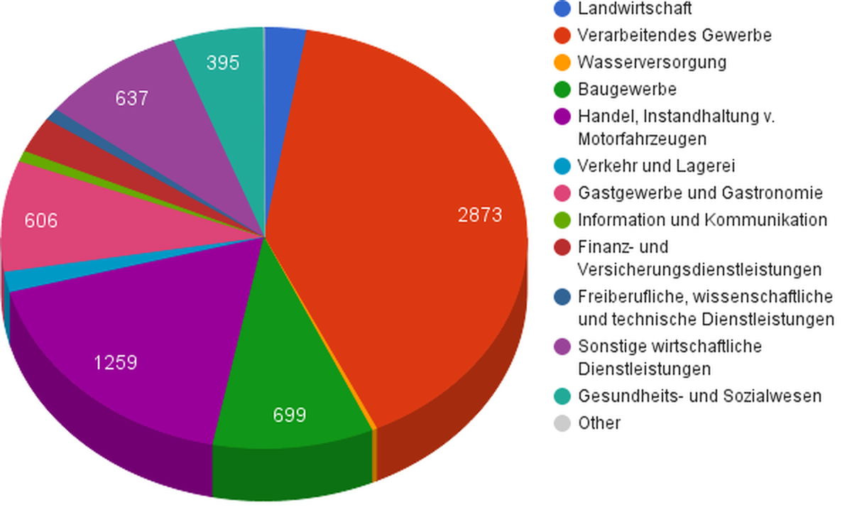 Quelle: Berufsberatung.ch.