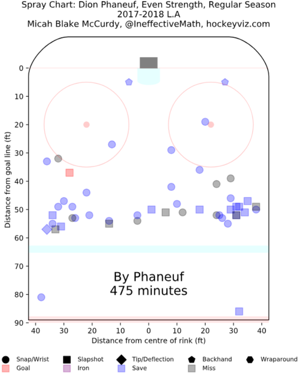 Dion Phaneuf.