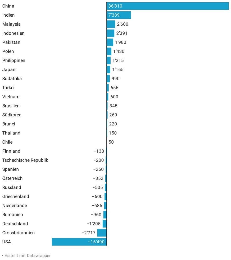 Daten: Global Coal Plant Tracker