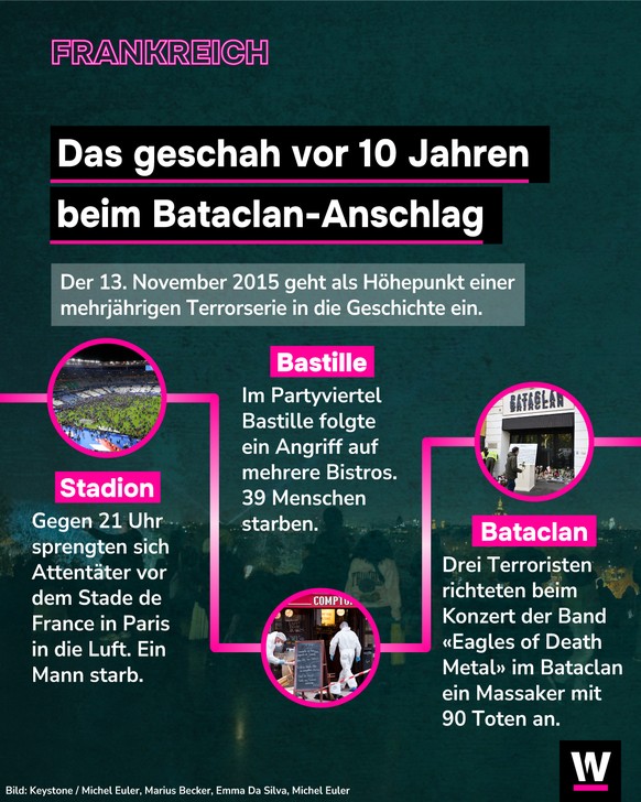 &lt;p&gt;Vor 10 Jahren geschah einer der schlimmsten Terror-Anschläge in der Geschichte Frankreichs.&lt;/p&gt;