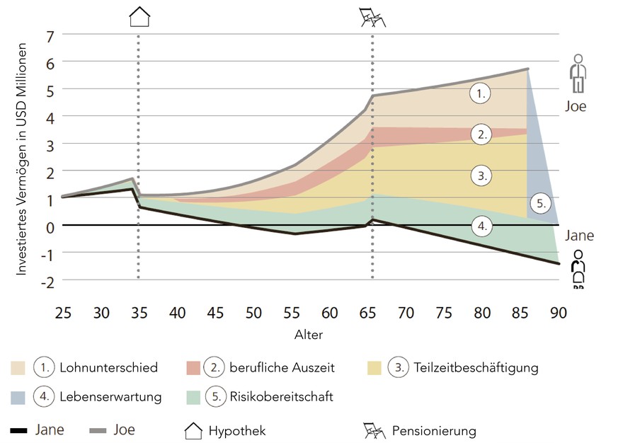 grafik olga miler ubs