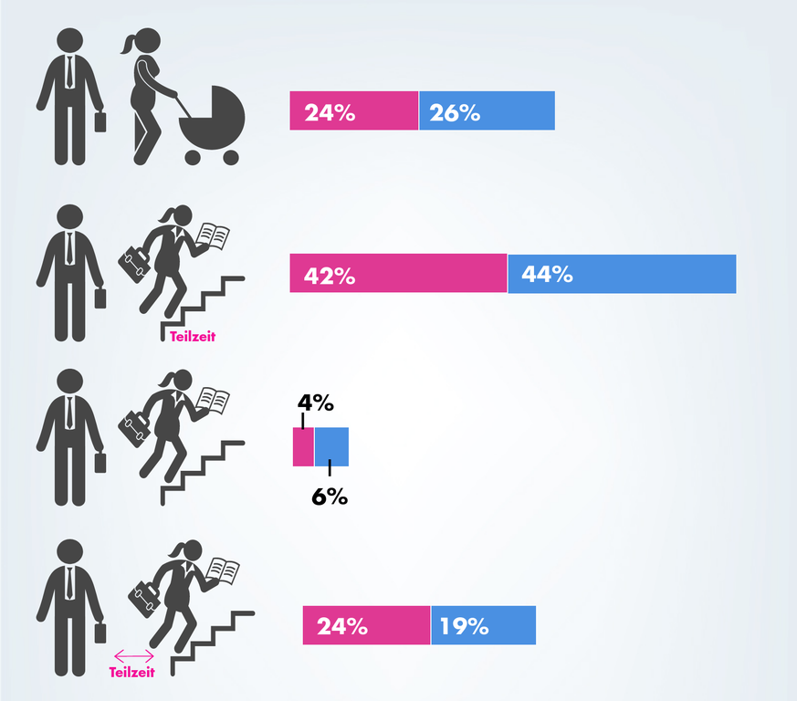 Jugendbefragung, ch-x, Familienplanung