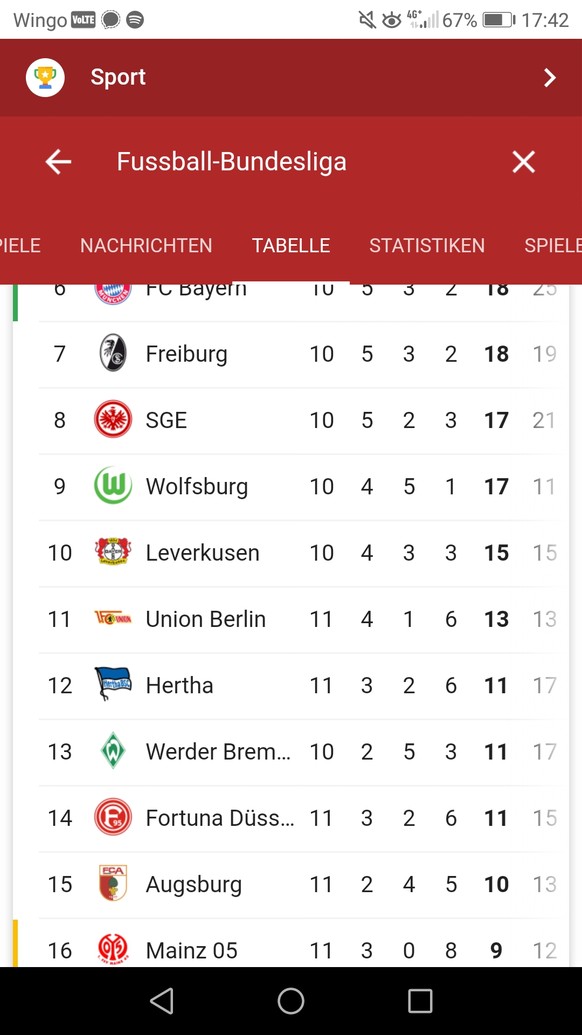 Fischers Union zittert sich zu 3 Punkten – Hennings-Hattrick vermiest Schalke-Sieg
Ante Covic vor dem Spiel Union - Hertha

Das wichtigste ist, vor Union in der Tabelle zu sein. 

Eine Woche späte ...