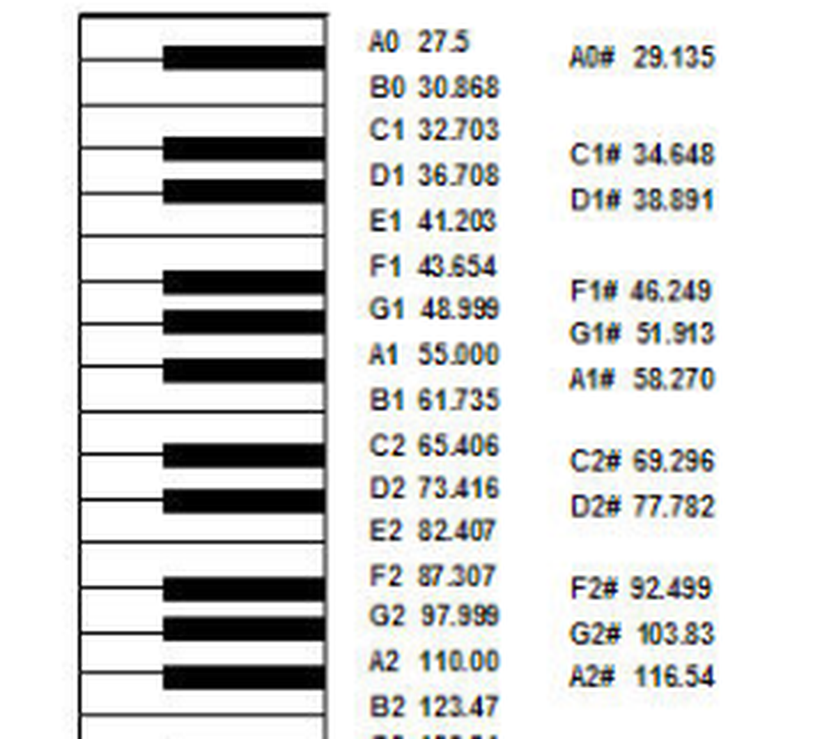 «In den jeweiligen Zellen des Excel-Sheets können die Töne und ihre Länge angegeben werden. Diese werden dann an die Funktion Beep() übergeben, um den Ton zu erzeugen.»
