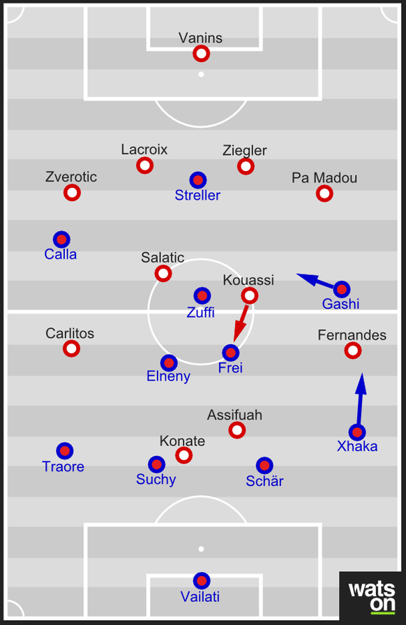 Die Grundformationen beider Teams. Basel agierte im 4-2-3-1, interpretierte das System jedoch sehr starr. Sions Angreifer hingegen tauschten immer wieder die Positionen.