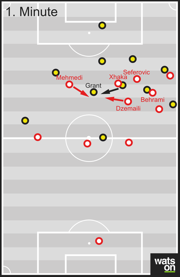 Fünf-gegen-drei-Überzahl nach Ballverlust und gutes Umschalten von Dzemaili und Mehmedi. Aufgrund Behramis und Xhakas mannorientiertem Verhalten löst sich Jamaika dennoch über Grant auf den ballfernen ...