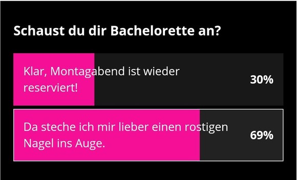 Wir stellen vor: Die neue Schweizer Bachelorette!\nDie Zahl der Umfrage gefÃ¤llt mir, lasst&#039;s bitte so.