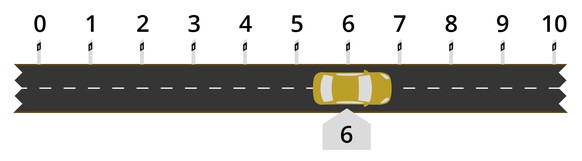 Skala Lösungen Strassenverkehr