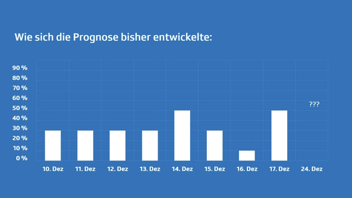 Die SRF-Meteo-Prognose zu weisse Weihnachten in der Schweiz.