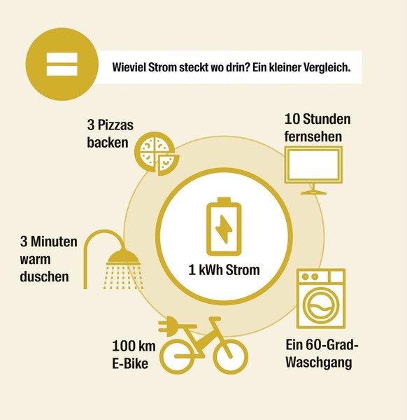 tipps zum strom sparen