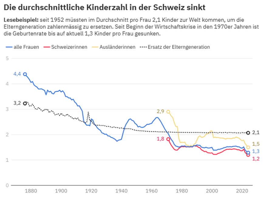 grafik az geburten rate
