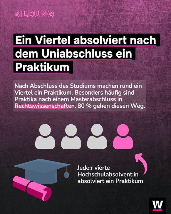 &lt;p&gt;Nach Abschluss des Studiums absolvieren viele ein Praktikum.&lt;/p&gt;