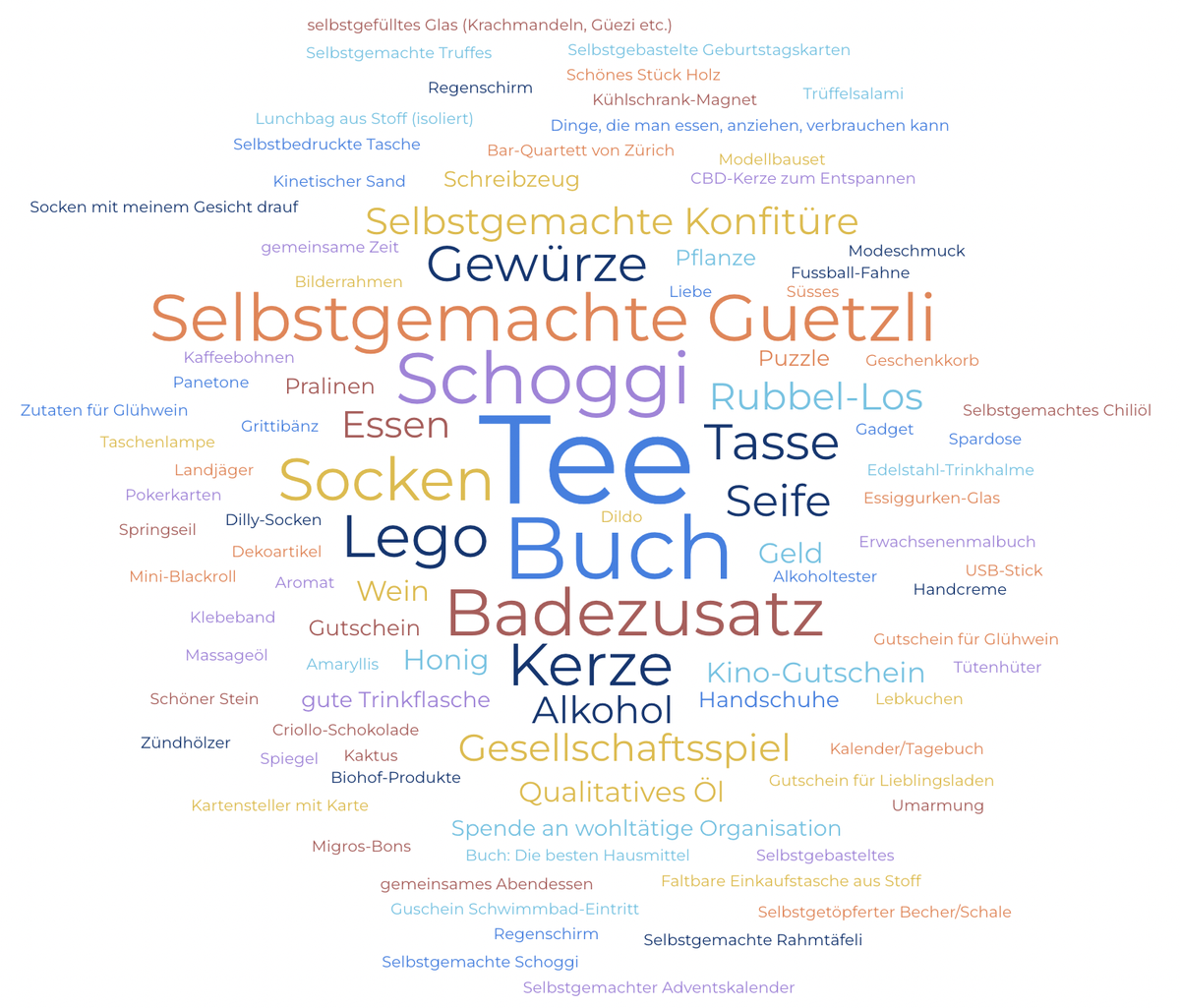 Bestes Geschenk für Wichtel Weihnachtsgeschenk Wichtelgeschenk Wichteln Schweiz