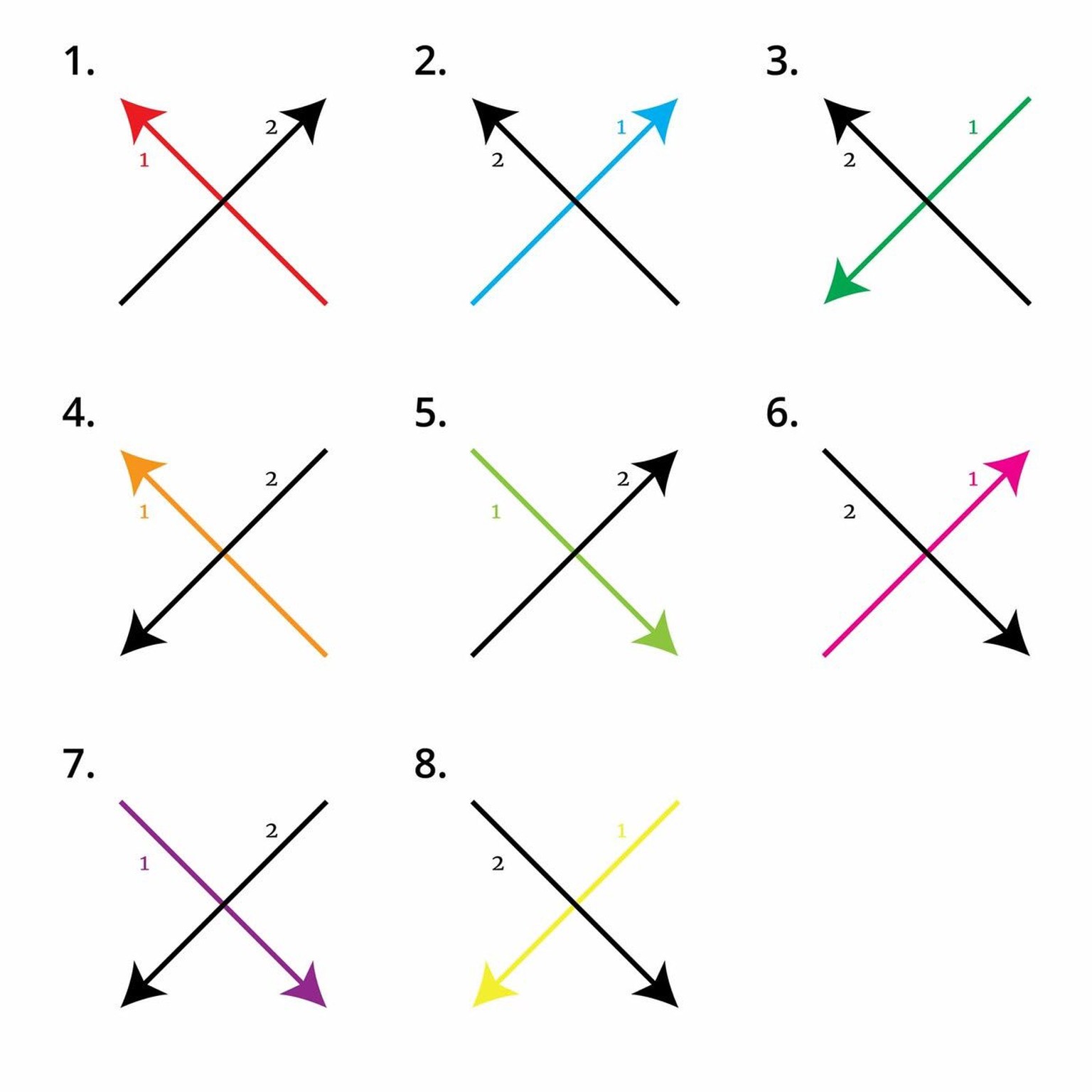 Wie schreibst du das «X»?
https://twitter.com/SMASEY/status/1086844761040924672