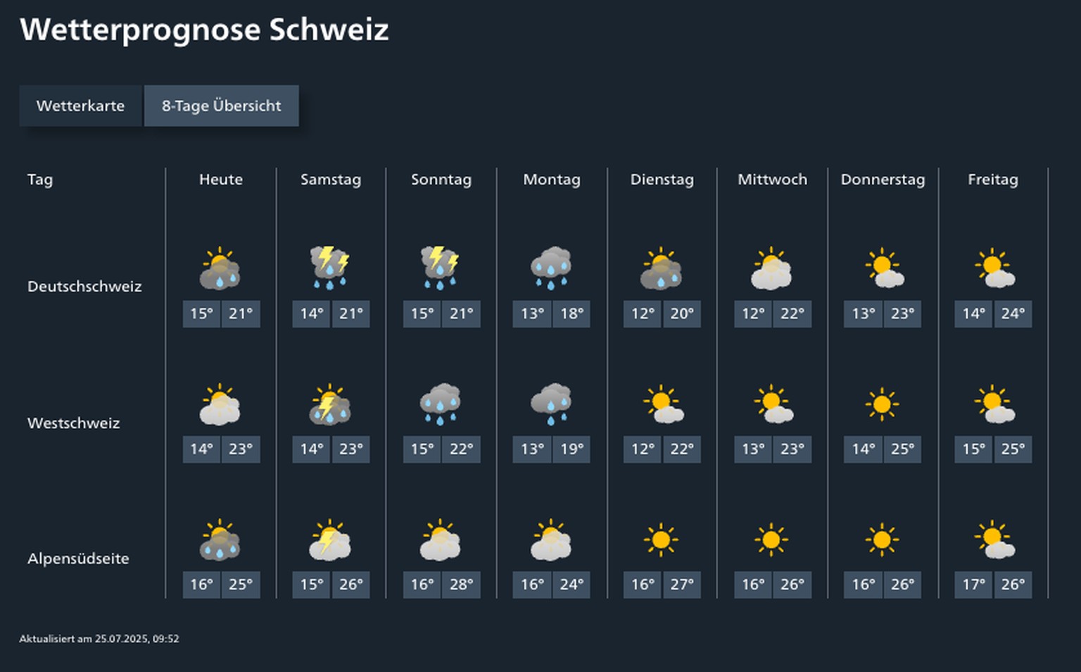 Die Wetterprognose in der Schweiz bis und mit dem 1. August.