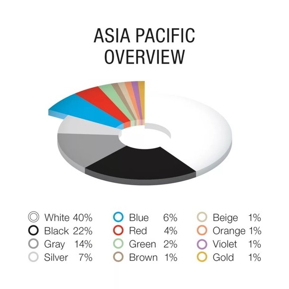 BASF Colour Report autofarben 2023 https://www.basf-coatings.com/global/en/shaping-the-future/driving_color_design/global_color_report.html