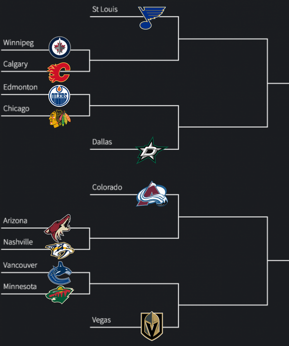 nhl playoffs 2020 possible bracket