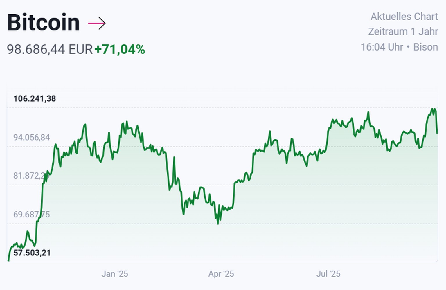 Screenshot Bitcoin-Kurs