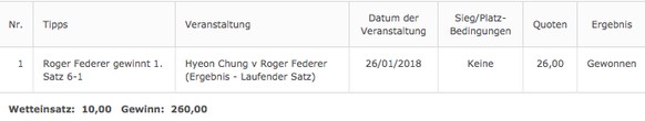 Wette Federer Chung