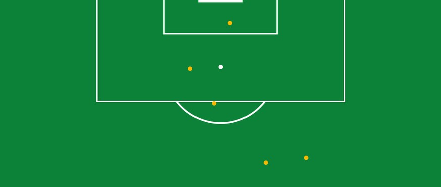 Vier Mal traf Lionel Messi, den fünften argentinischen Treffer markierte Marcos Rojo (der Punkt am nächsten beim Tor) nach einem Corner.