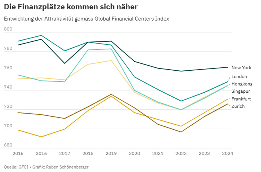 finanzplätze grafik az