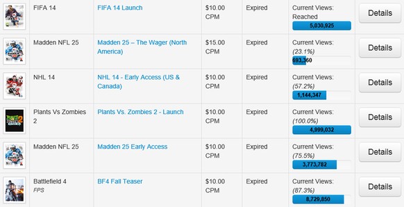 Ein angebliches Dokument zeigt, wie viele Views (Seitenaufrufe) die Werbevideos für die Spiele bereits erzielt haben.