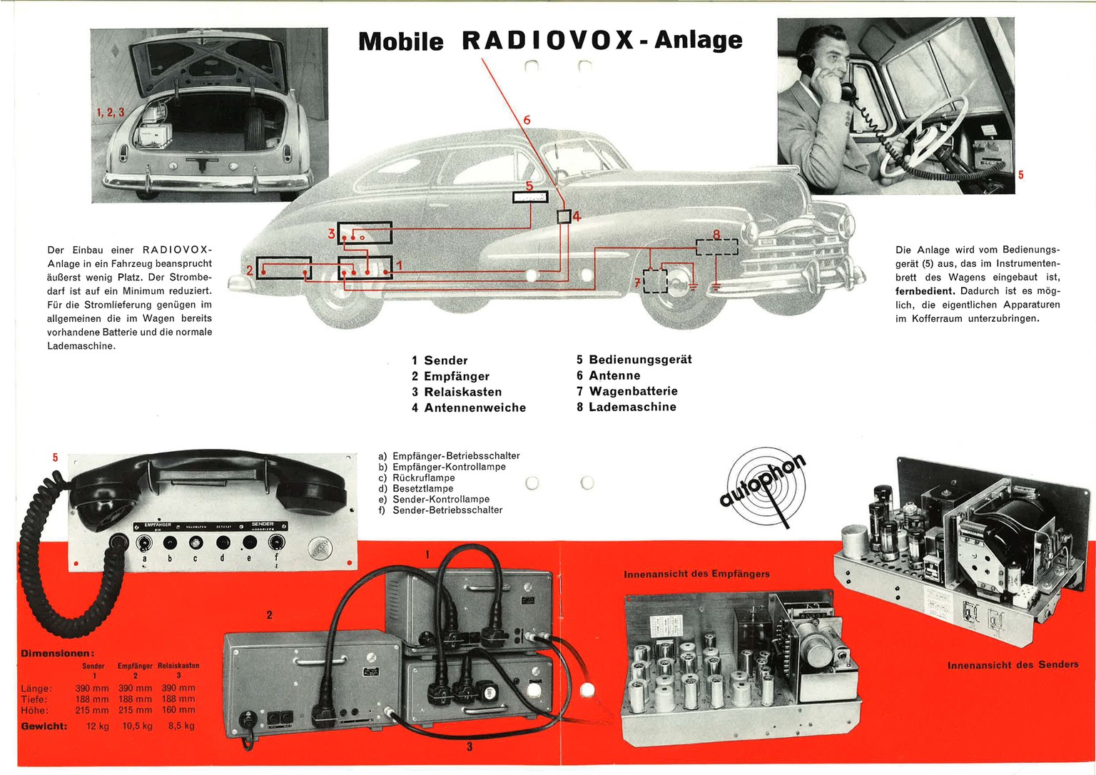 Ausschnitt aus einer Radiovox-Werbebroschüre aus dem Jahr 1949.