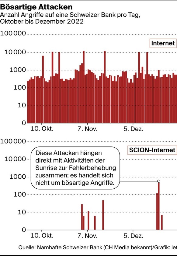 Grafiken zum Attacken mit oder ohne SCION-Protokoll.