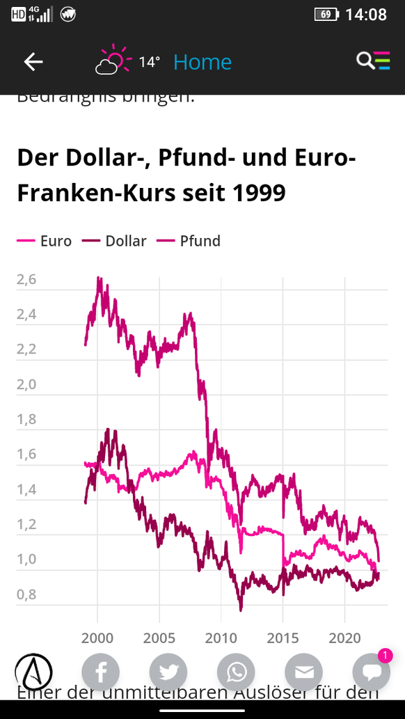 Von 4.60 Franken auf einen Stutz – darum ist das britische Pfund im freien Fall\nCorporate Design in Ehren aber hier erkenne ich gar nichts.