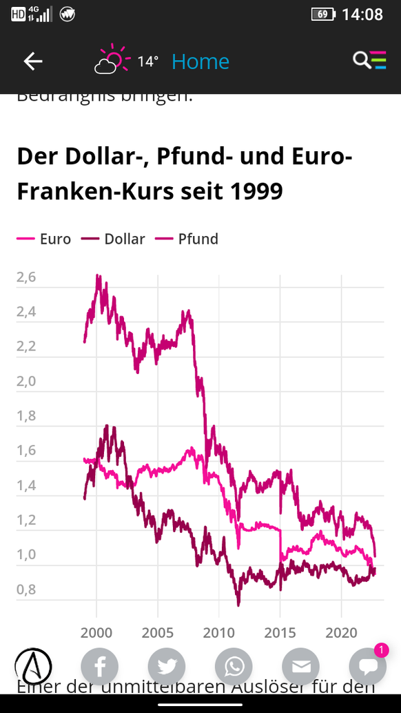 Von 4.60 Franken auf einen Stutz â darum ist das britische Pfund im freien Fall\nCorporate Design in Ehren aber hier erkenne ich gar nichts.