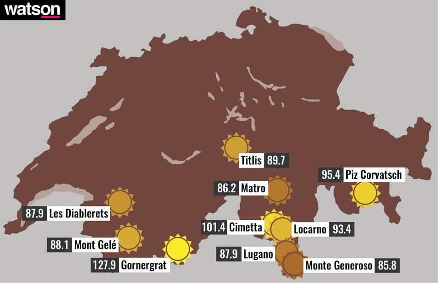 Sonnenlöcher Schweiz Infografik