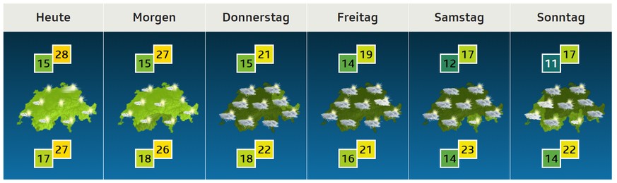 Bild