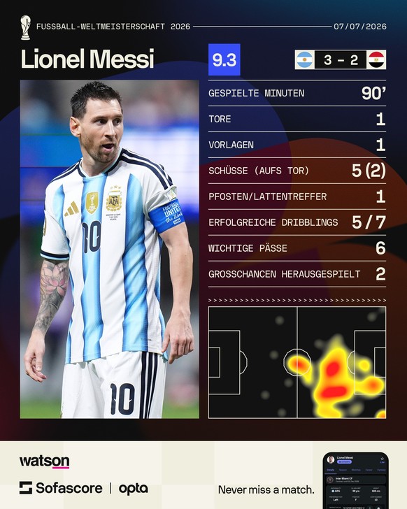 WM 2026: Lionel Messi Statistiken vs. Ägypten im Achtelfinal.