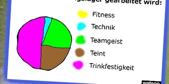 Auch DU wirst dich ertappt fühlen: 13 Grafiken, die den Amateurfussball perfekt beschreiben