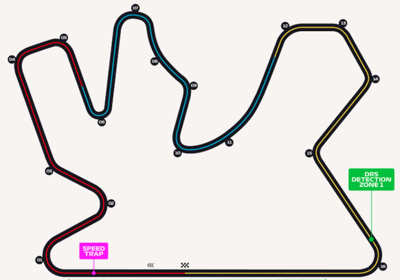 Grand Prix Katar, Rennstrecke Formel 1 2023