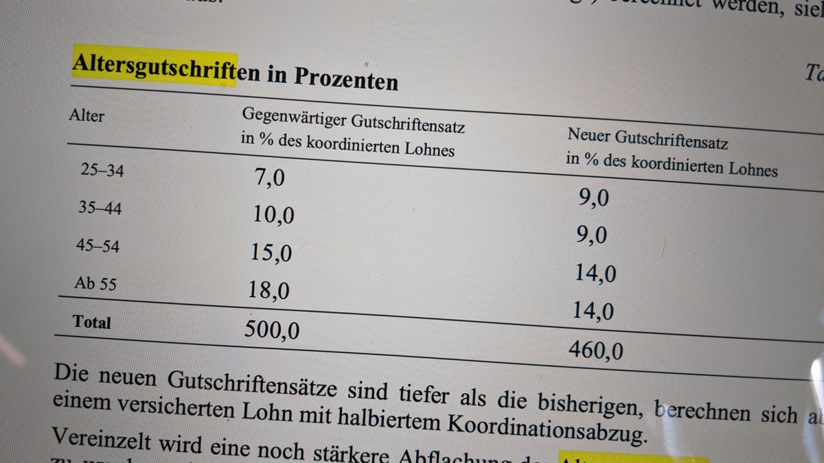 Screenshot aus der Rentenreform von Bundesrat Alain Berset, Seite zu Altersgutschriften