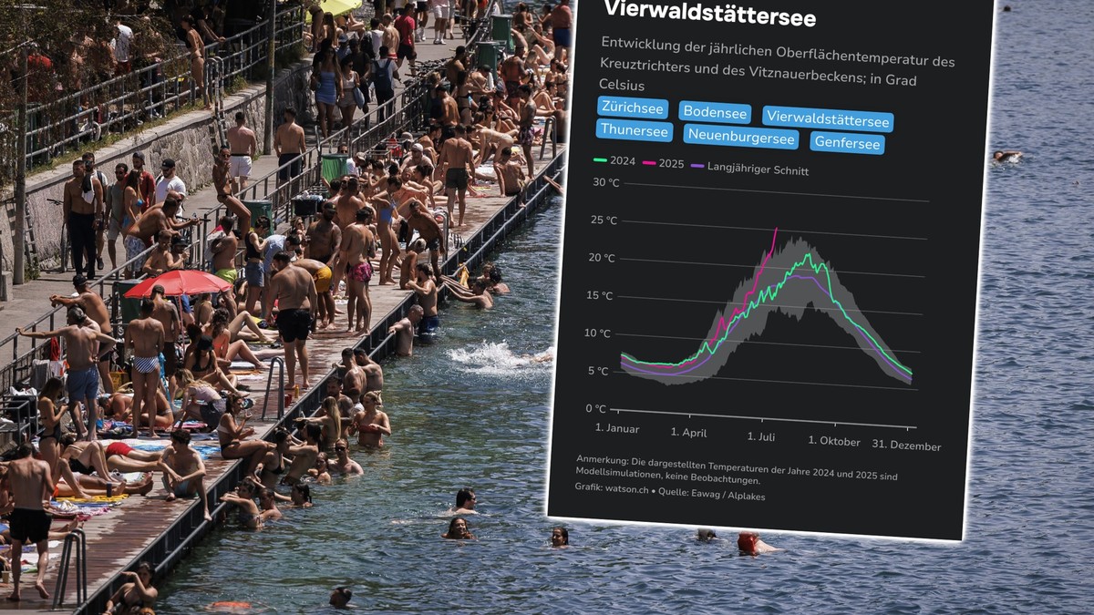 Aussergew-hnlich-f-r-diese-Jahreszeit-so-warm-sind-die-Schweizer-Seen-bereits