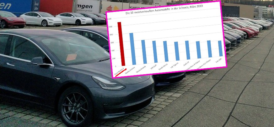 Teslas Model 3 schlägt in der Schweiz voll ein – und stürmt die Auto-Verkaufscharts