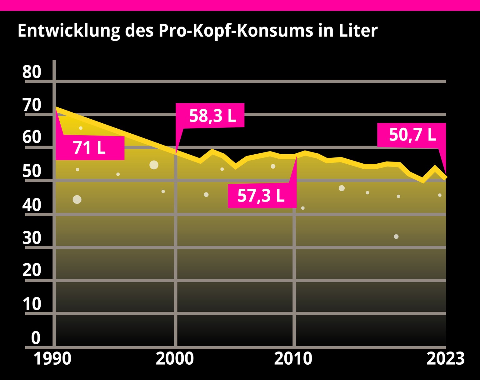 Quelle: bier.swiss