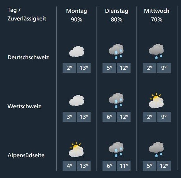 Das letzte Februar-Wochenende wird überdurchschnittlich warm.