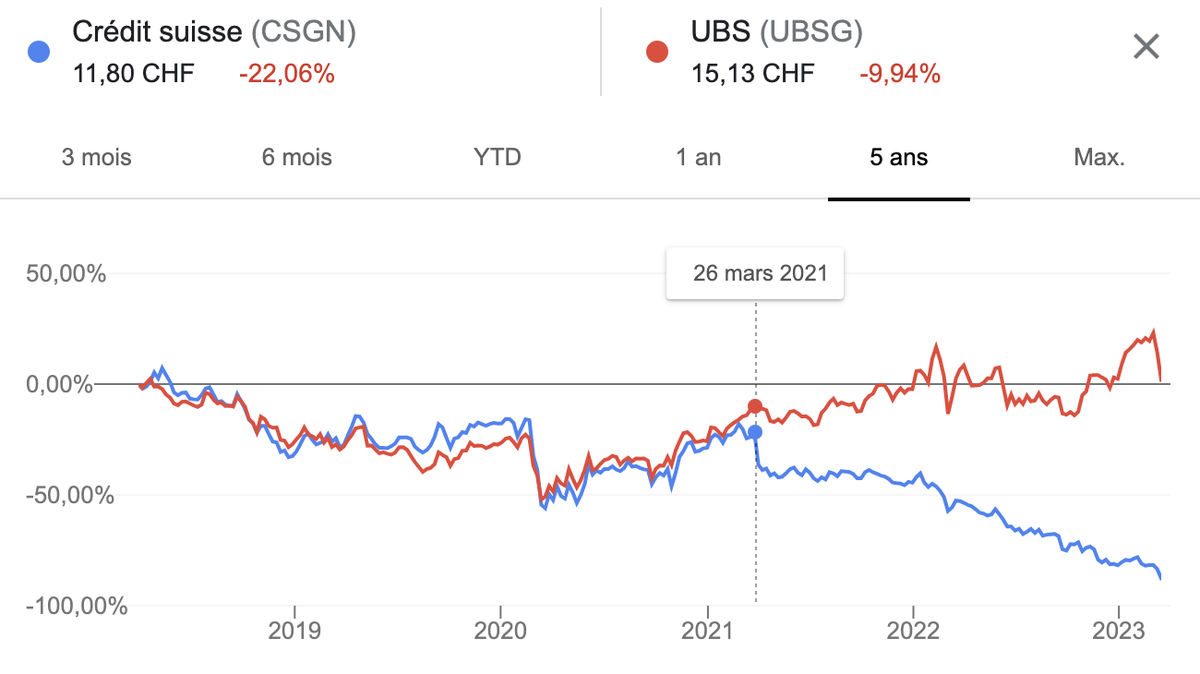 UBS - Credit Suisse