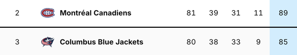 NHL: Playoff-Kampf zwischen den Montreal Canadiens und den Columbus Blue Jackets.