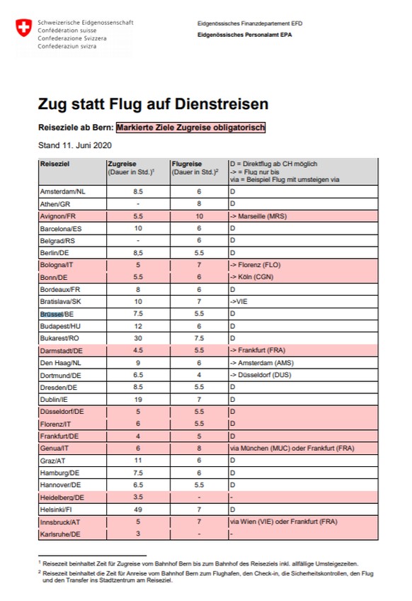 Der Bundesrat hat das Eidgenössische Finanzdepartement (EFD) beauftragt, die neuen Regeln in der Bundespersonalverordnung (VBPV) zu verankern.