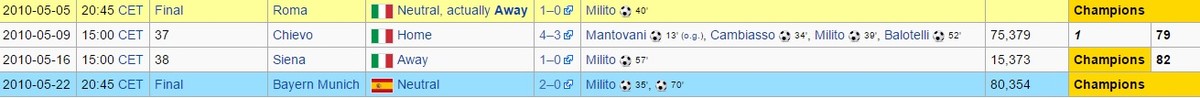 Milito entscheidet mit seinen Toren Pokal, Meisterschaft und CL-Final zugunsten von Inter.