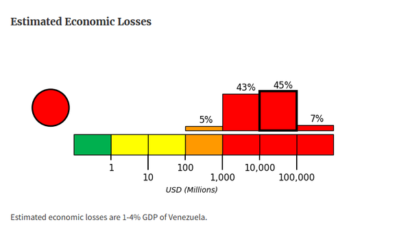 Venezuela Erdbeben Wahrscheinlichkeiten USGS