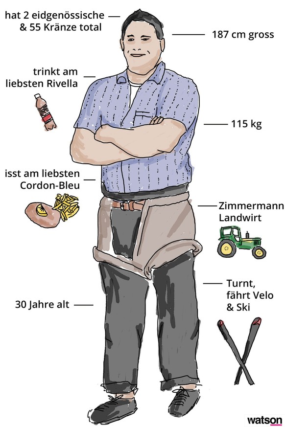 Schwinger durchschnitte Eidgenosse Pratteln 2022