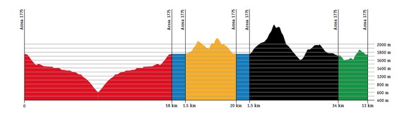 HÃ¶henprofil Sonntag Gigathlon Arosa